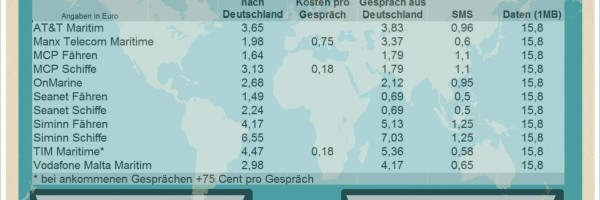 Kreuzfahrten, Fähren und Schiffe – was kostet der Mobilfunk?